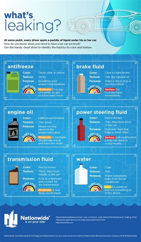 brown oil leaking from car|Identifying Car Fluid Leak Colors and What They。